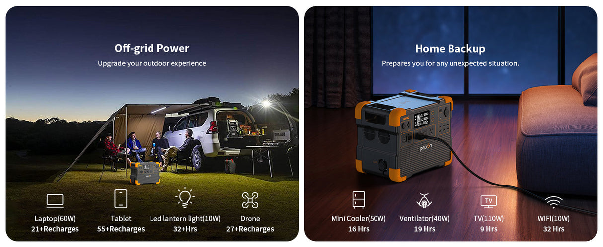 Pecron E1500 LFP Portable Power Station 2200W 1536Wh