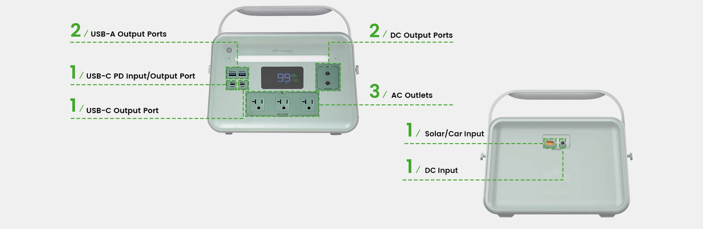 Yoshino B660 Solid-State Portable Power Station – 660W | 602Wh B660