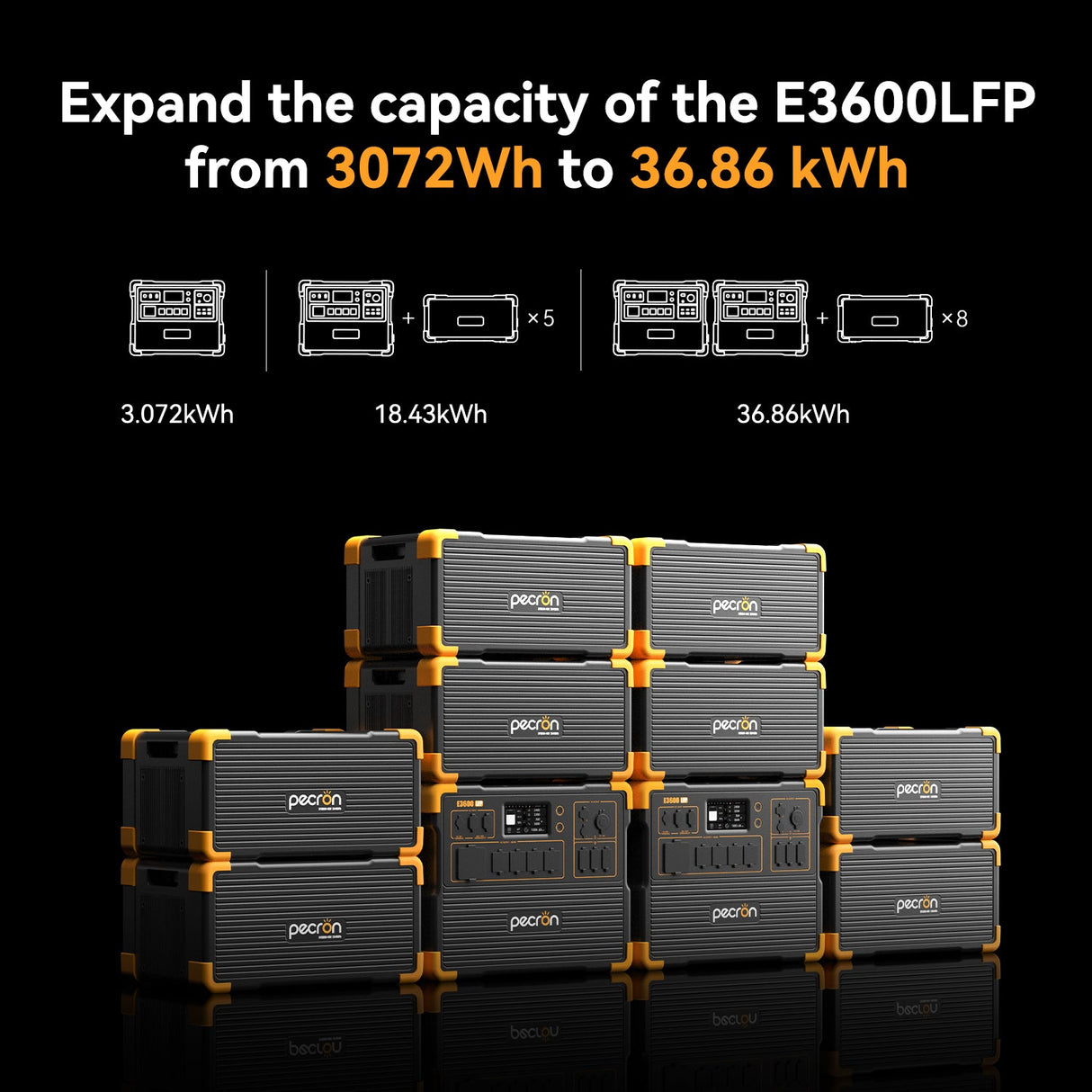 PECRON EP3800-48V Expansion Battery 3840Wh for E1500LFP/ E3600LFP/ E1000LFP/ E2400LFP/ F3000LFP