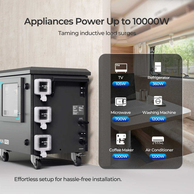 Renogy Lycan 5000 Power Box RPB4850OA-48LFPA1SS-US