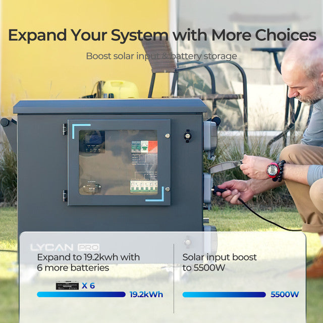 Renogy Lycan 5000 Power Box RPB4850OA-48LFPA1SS-US