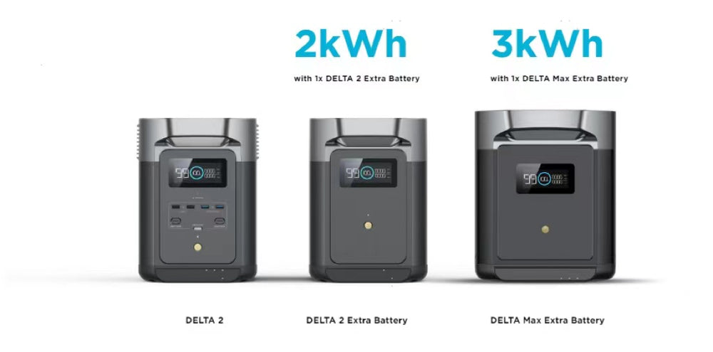 EcoFlow DELTA 2 Portable Power Station | 1,800W, 1,024Wh