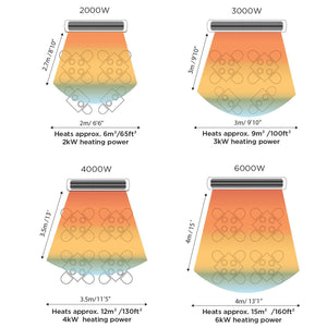 Bromic Heating Tungsten Smart-Heat  Single Element Electric Infrared Patio Heater Heating Area Comparison 