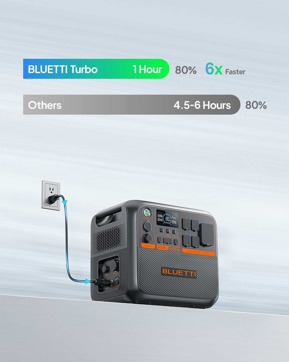 BLUETTI AC200P L Portable Power Station – 2,400W | 2,304Wh P-AC200PL-US-GY-BL-010