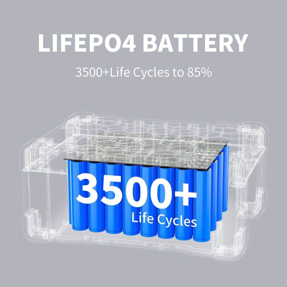 PECRON EP3000-48V Expansion Battery – 3072Wh for E1500LFP & E3600LFP EB3000-24V