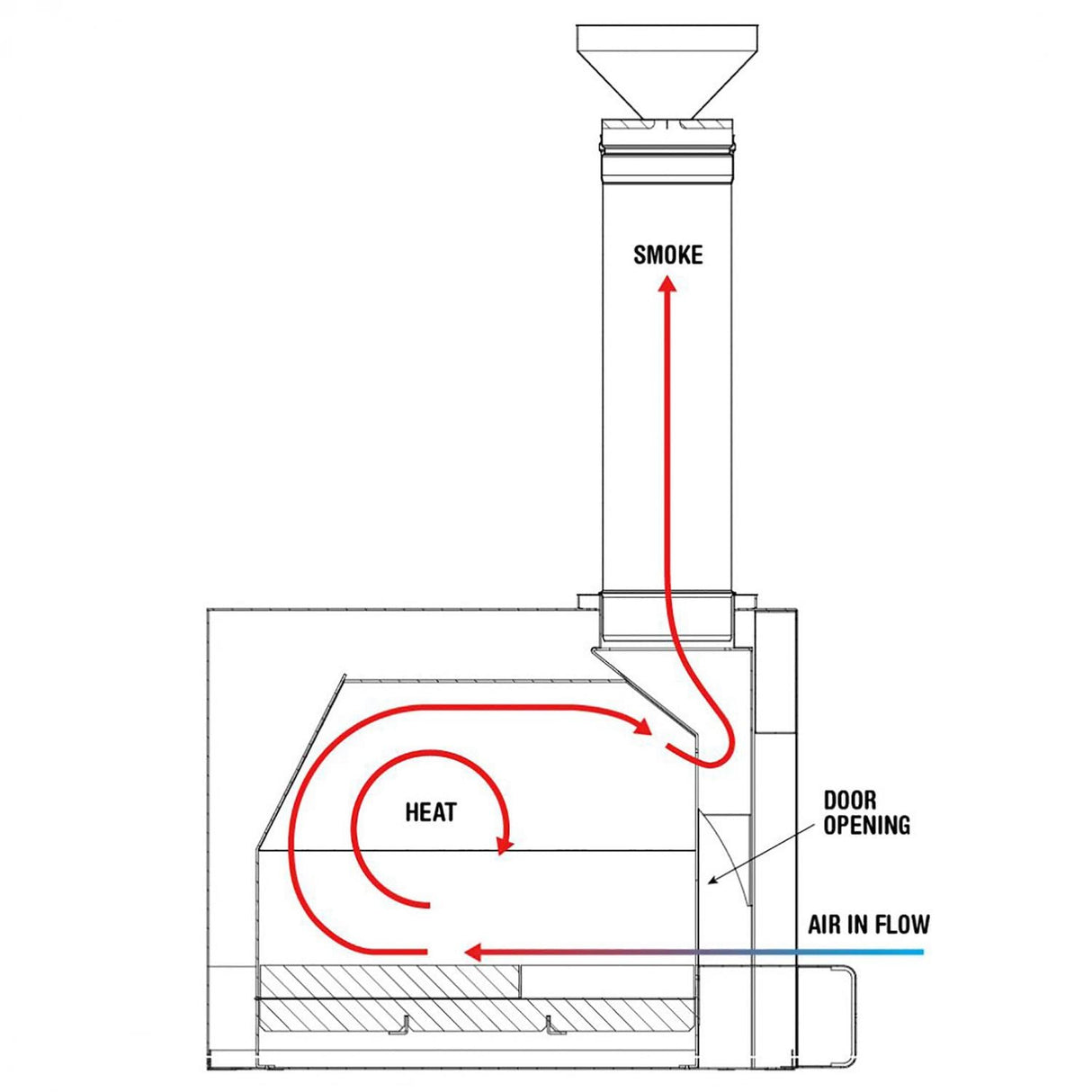 Heat Diagram of the Forno Venetzia Torino 300 62-Inch Outdoor Wood-Fired Pizza Oven - FVTOR300R
