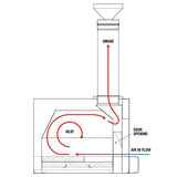 Heat Diagram of the Forno Venetzia Torino 300 62-Inch Outdoor Wood-Fired Pizza Oven - FVTOR300R
