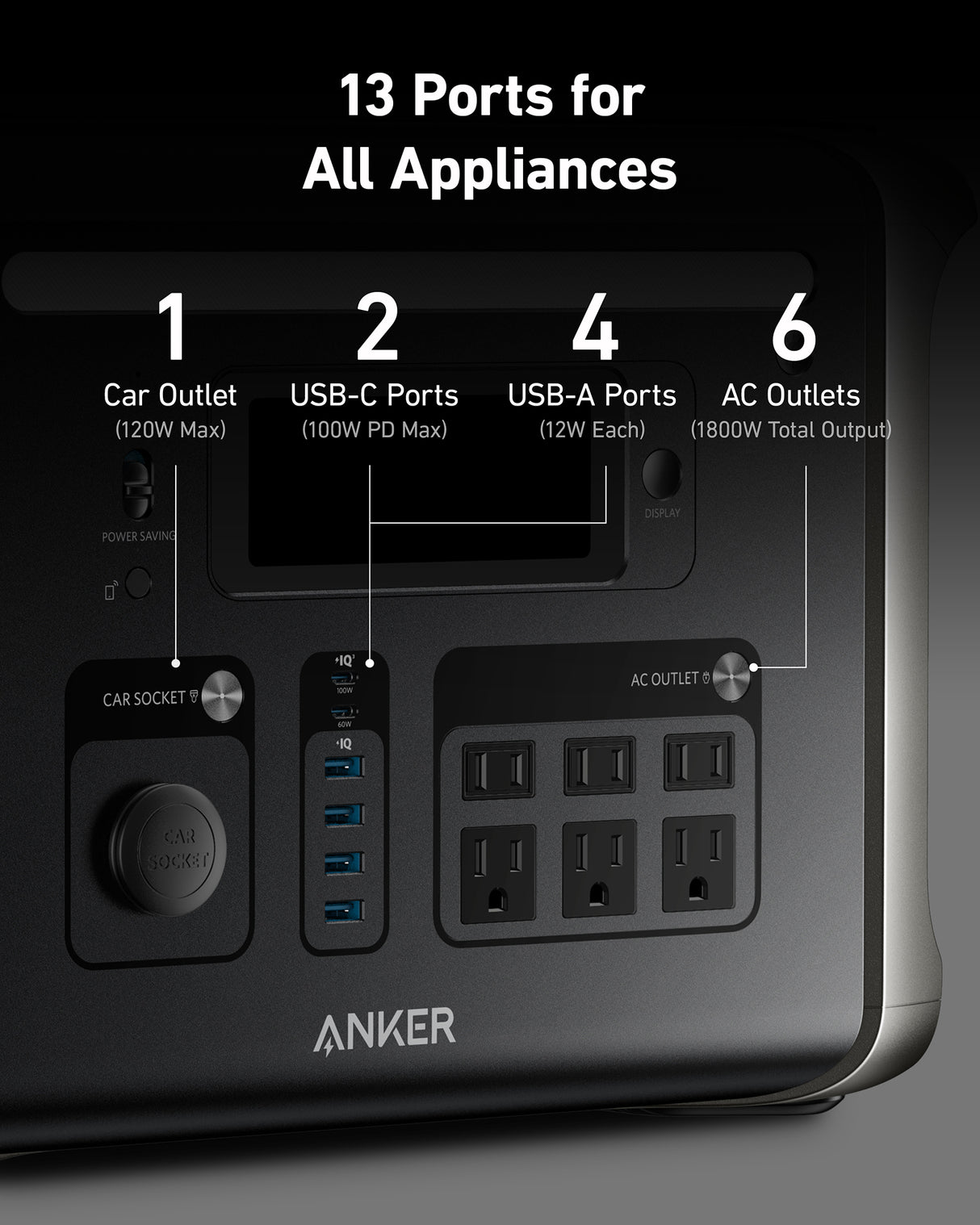 Anker SOLIX F1500 Portable Power Station - 1536Wh | 1800W