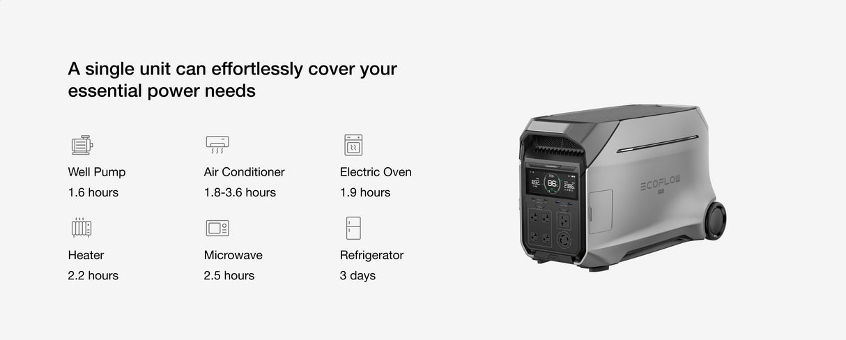 EcoFlow DELTA Pro 3 Portable Power Station | 4000W, 48kWh Expandable Capacity EFDELTAPRO3-US