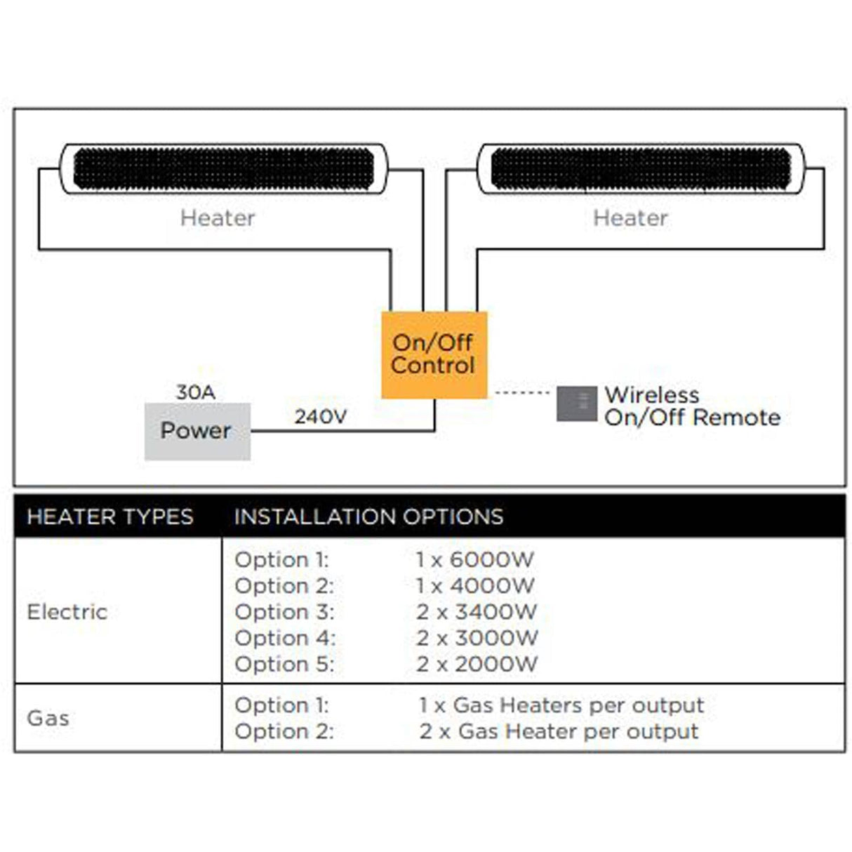 Bromic Heating Wireless On/Off Controller- System View