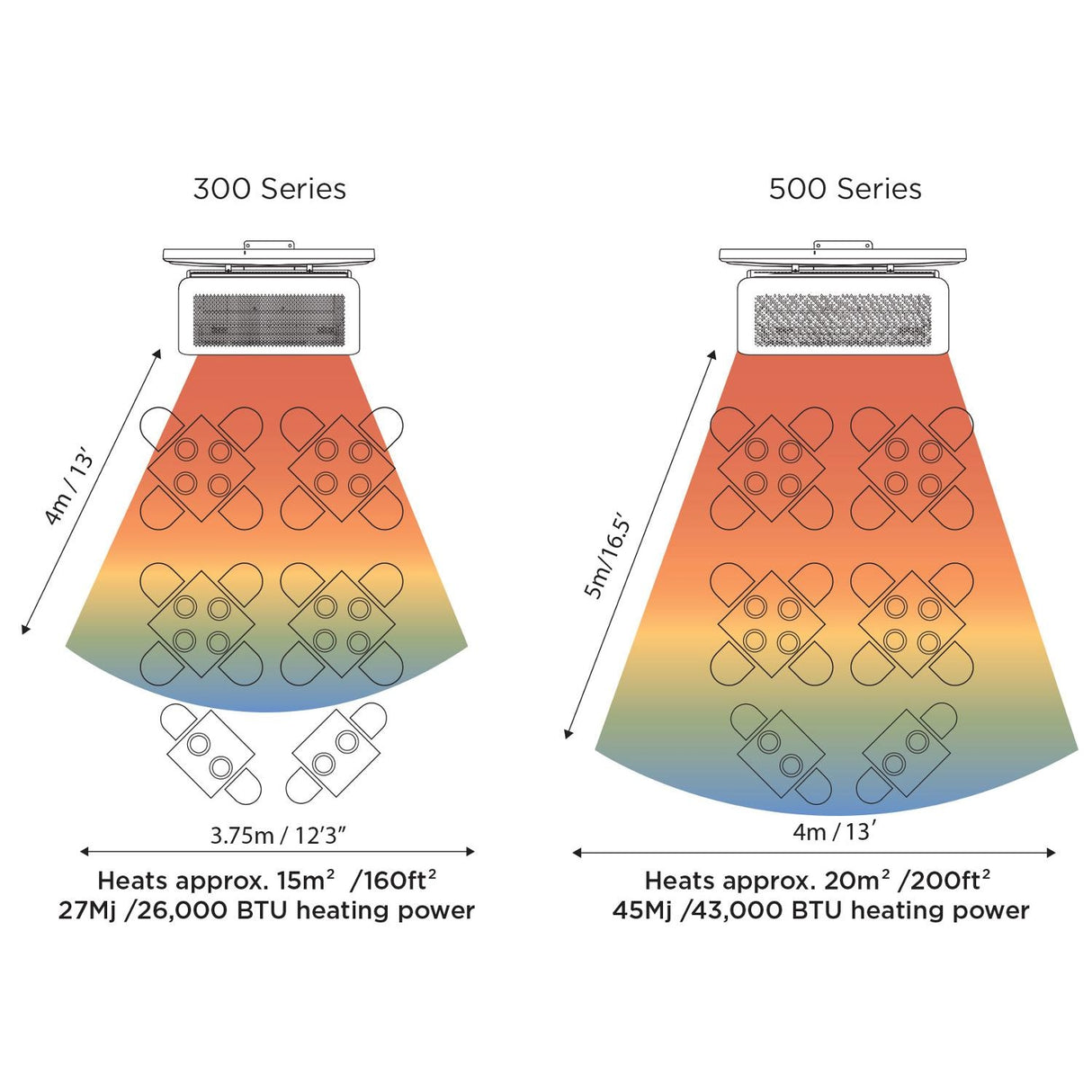 Bromic Tungsten 300 Smart-Heat Patio Heater - Heat Area Diagram 