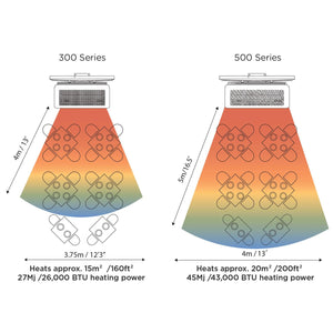 Bromic Tungsten 300 Smart-Heat Patio Heater - Heat Area Diagram 