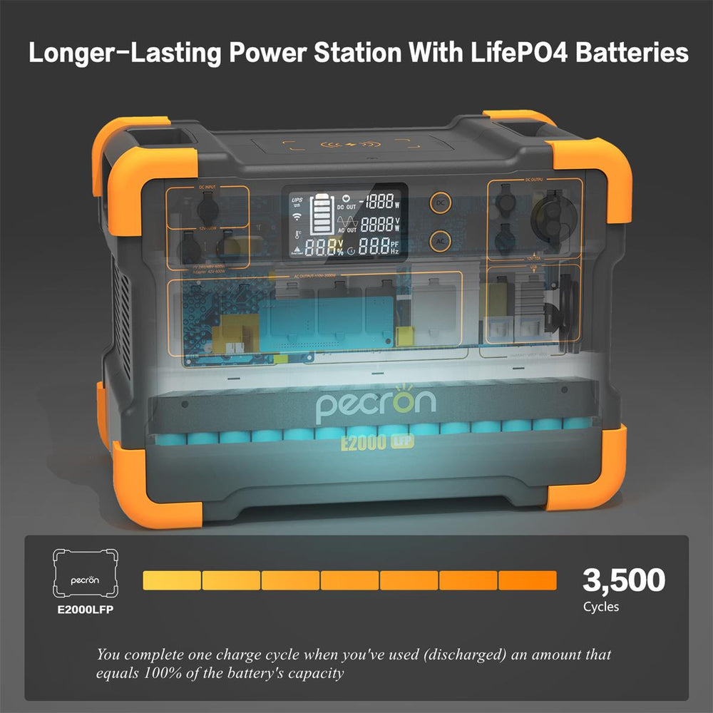 PECRON E2000LFP Portable Power Station | 2000W 1920Wh Expandable E2000 LFP